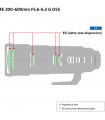 لنز سونی مدل FE 200-600mm f/5.6-6.3 G OSS