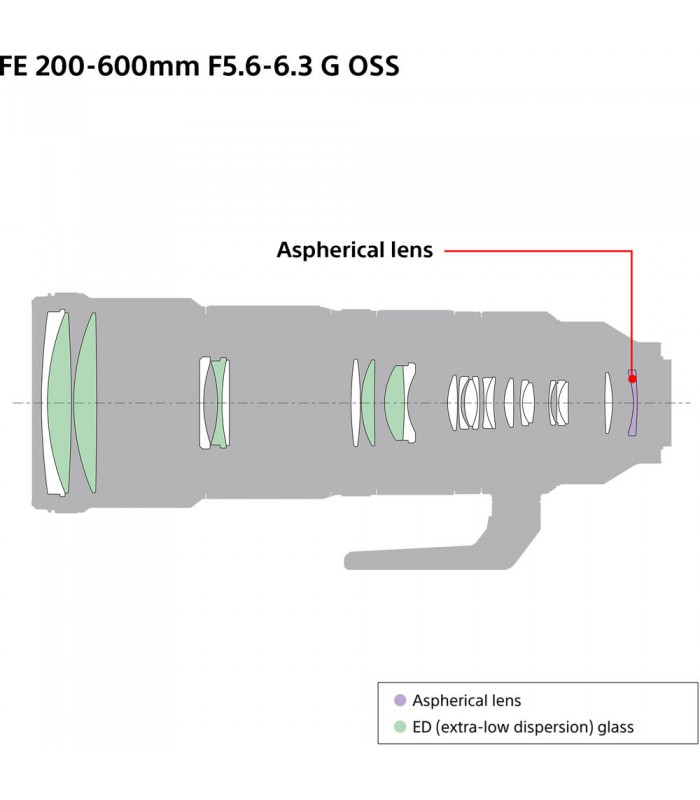 لنز سونی مدل FE 200-600mm f/5.6-6.3 G OSS