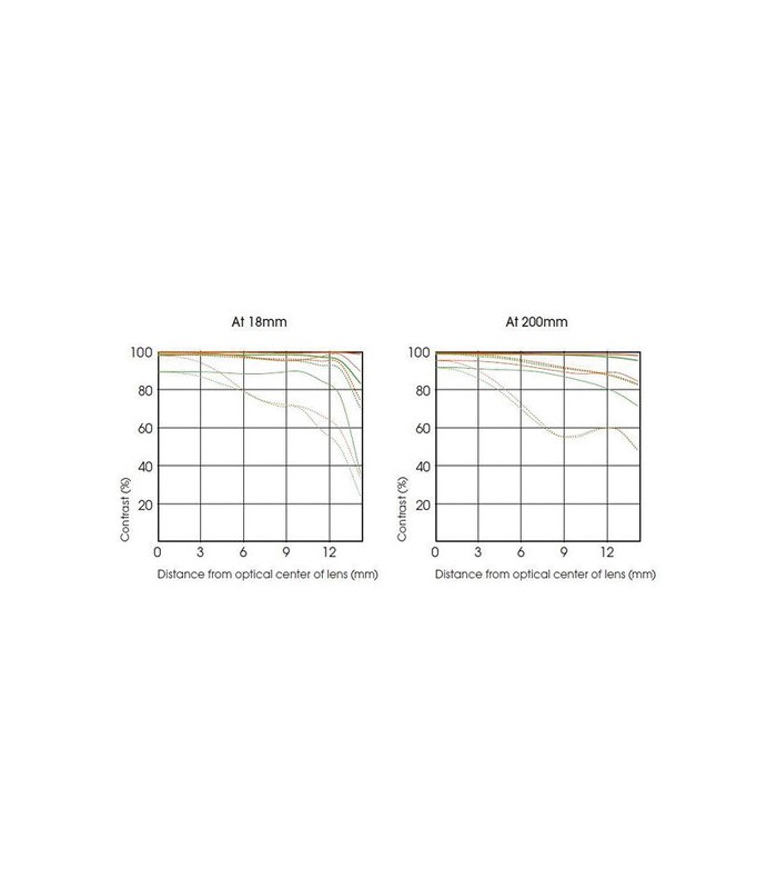 لنز سونی مدل E PZ 18-200mm f/3.5-6.3 OSS