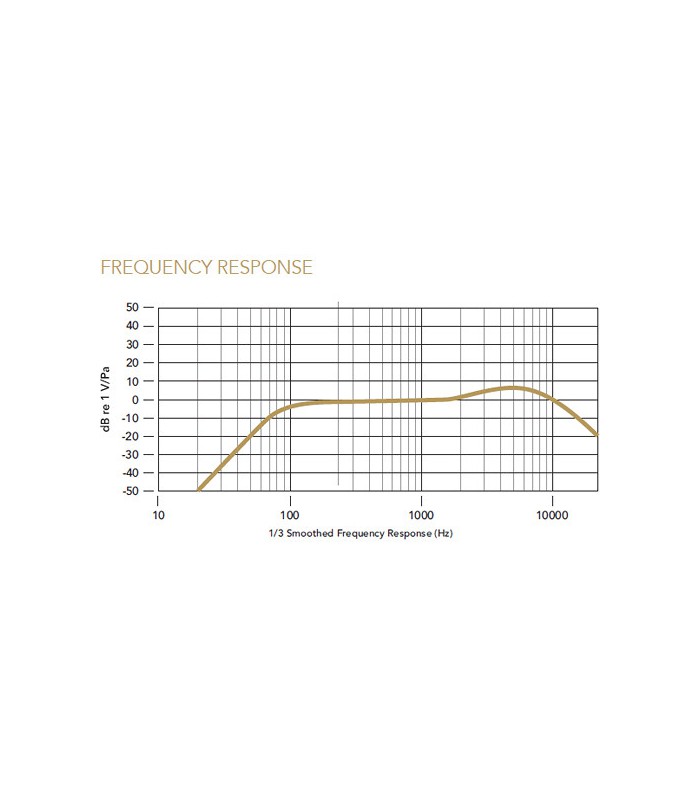 کیت میکروفن بی سیم Rode مدل Wireless GO
