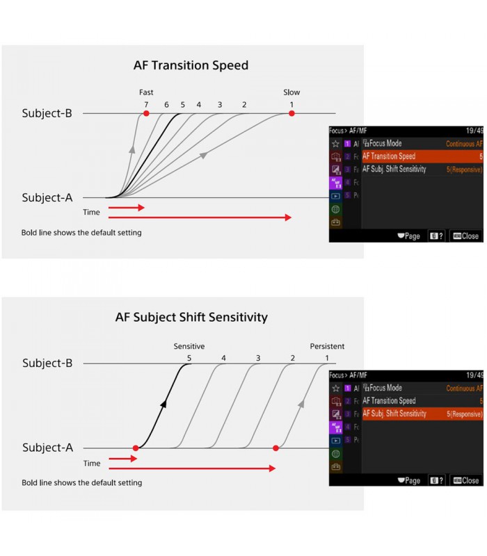دوربین بدون آینه سونی Alpha a7S III
