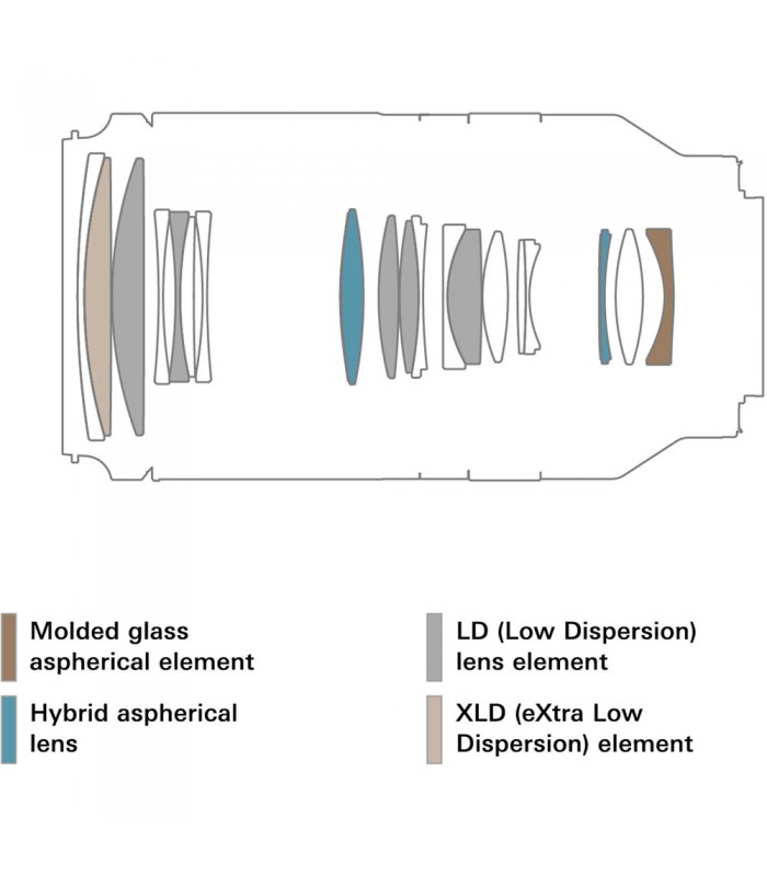 لنز تامرون مدل Tamron 70-180mm f/2.8 Di III VXD مانت سونی E