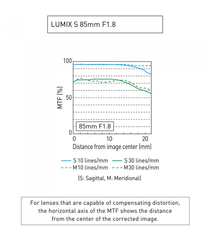 لنز پاناسونیک مدل Lumix S 85mm f/1.8