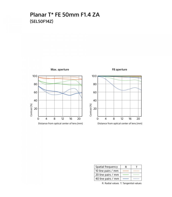 لنز سونی مدل Planar T* FE 50mm f/1.4 ZA
