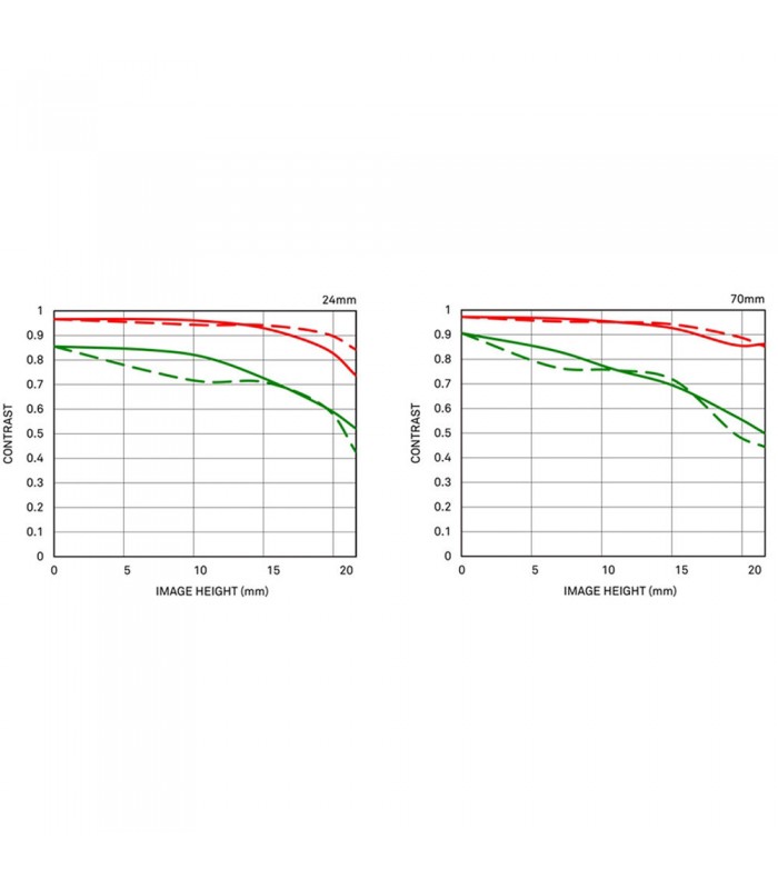 لنز سیگما مدل  Sigma 24-70mm F2.8 DG DN Art مانت سونی E