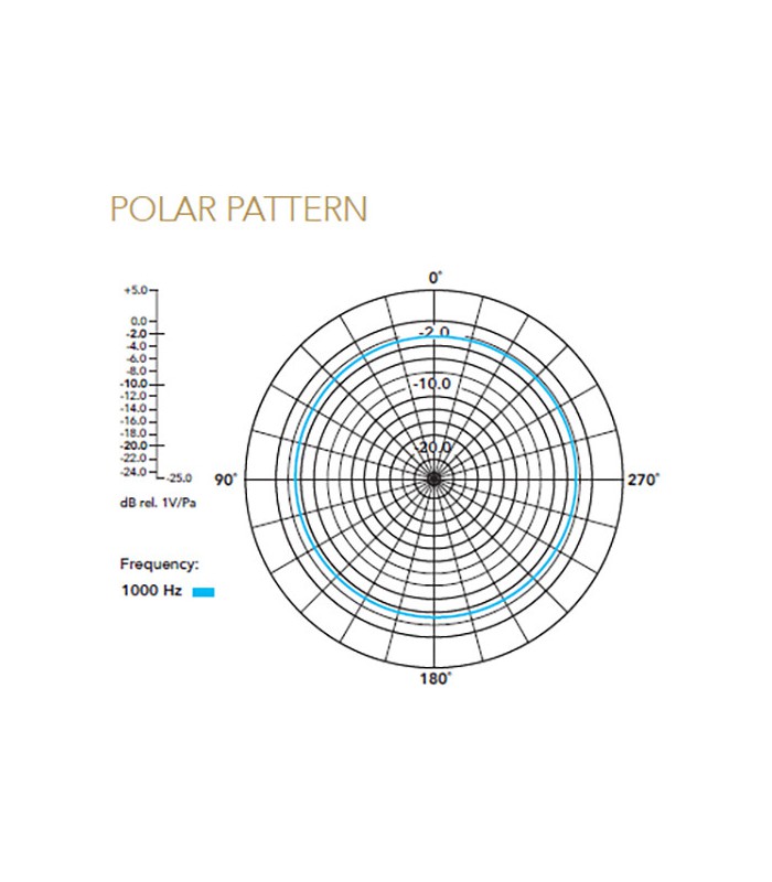 کیت میکروفن بی سیم Rode مدل Wireless GO-سفید