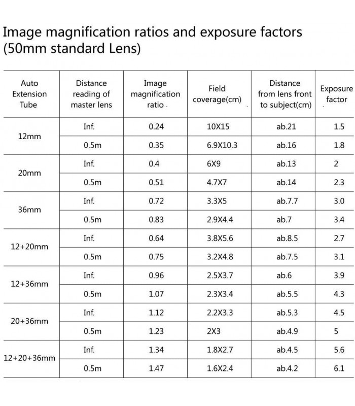 اکستنشن تیوب Meike مدل MK-N-AF1-A-مخصوص دوربین های نیکون