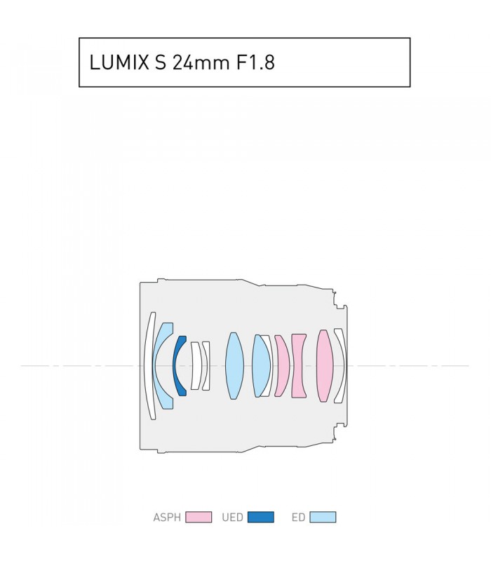 لنز پاناسونیک مدل Lumix S 24mm f/1.8