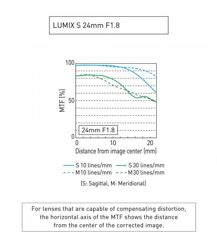 لنز پاناسونیک مدل Lumix S 24mm f/1.8