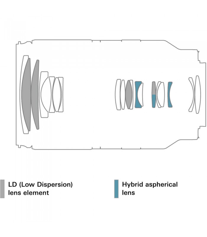 لنز تامرون مدل Tamron 18-300mm f/3.5-6.3 Di III-A VC VXD-مانت سونی