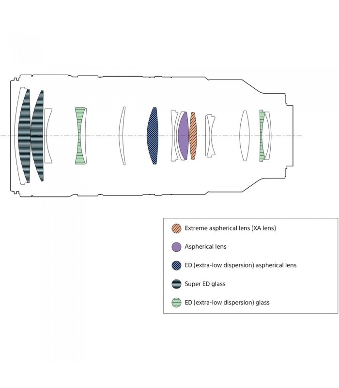 لنز سونی مدل FE 70-200mm f/2.8 GM OSS II