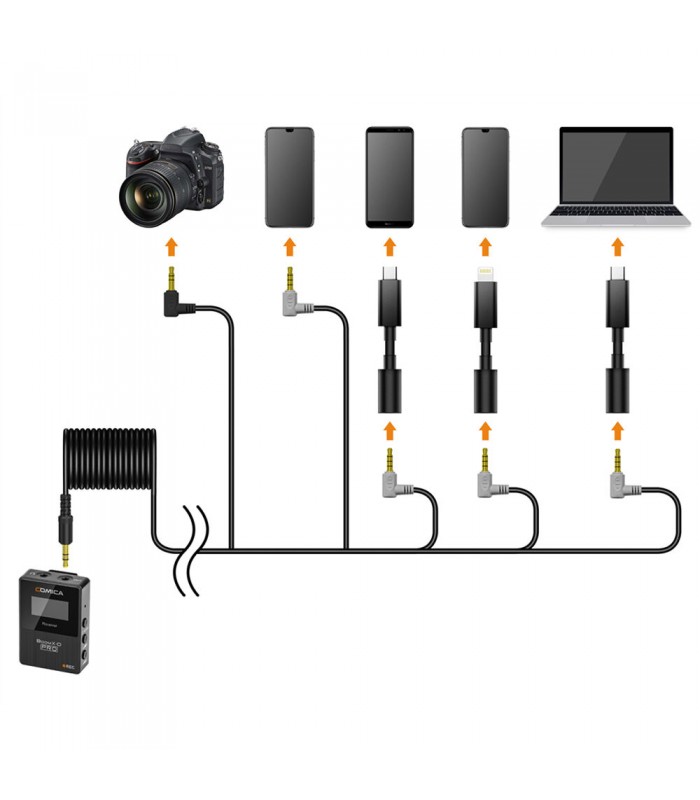میکروفن بی‌سیم کامیکا مدل BoomX-D PRO D2