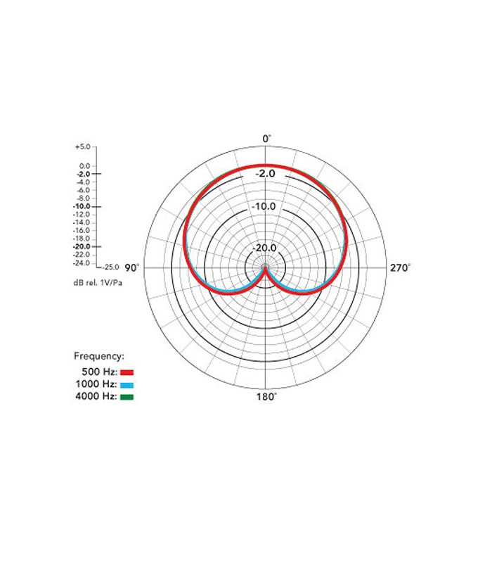 کیت دو عددی میکروفون کاندنسر رود مدل Rode NT55