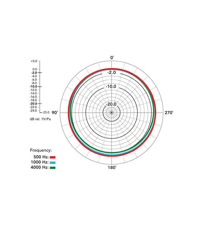 کیت دو عددی میکروفون کاندنسر رود مدل Rode NT55