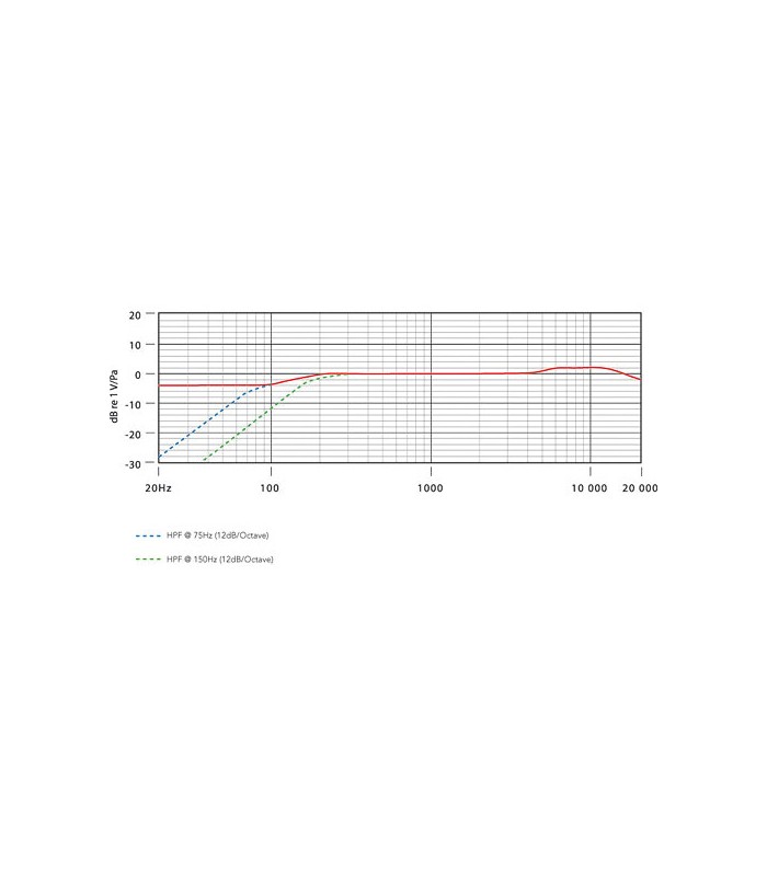 کیت دو عددی میکروفون کاندنسر رود مدل Rode NT55