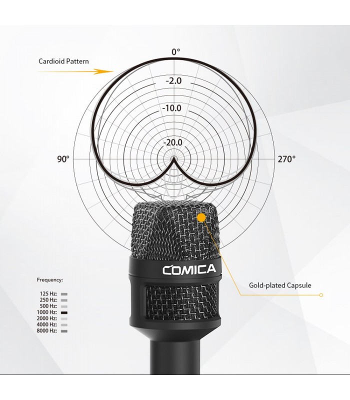 میکروفون دستی کامیکا مدل Comica HRM-S