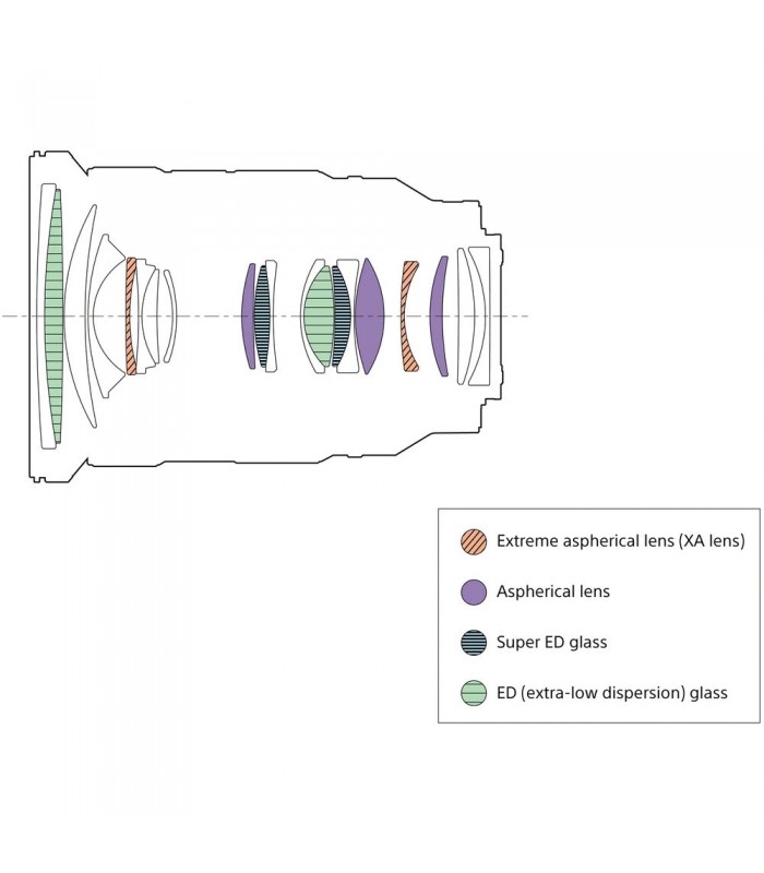 لنز سونی مدل FE 24-70mm f/2.8 GM II