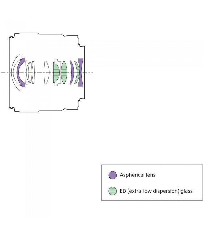 لنز سونی مدل E 11mm f/1.8