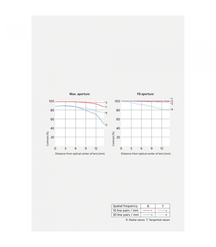 لنز سونی مدل E 15mm f/1.4 G