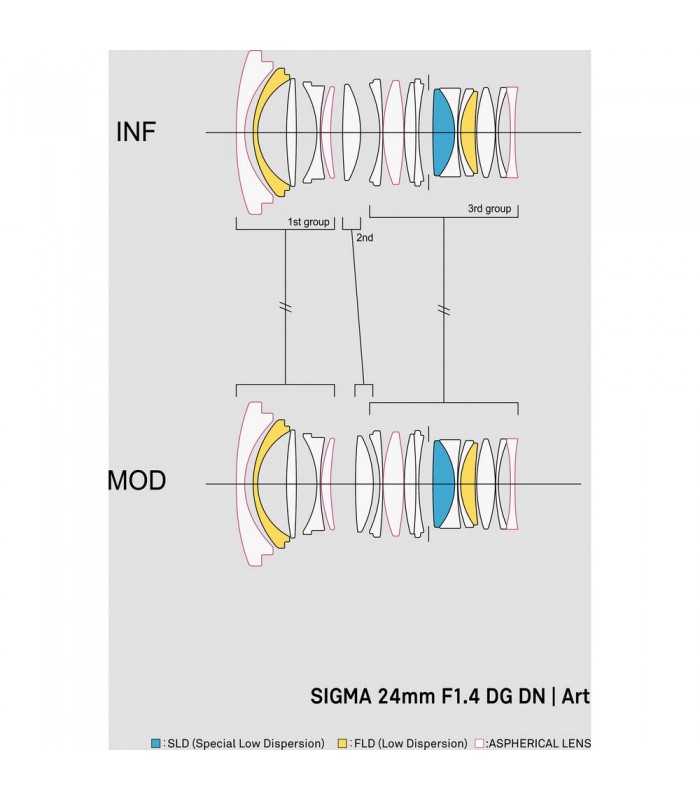 لنز سیگما مدل Sigma 24mm f/1.4 DG DN Art مانت E سونی