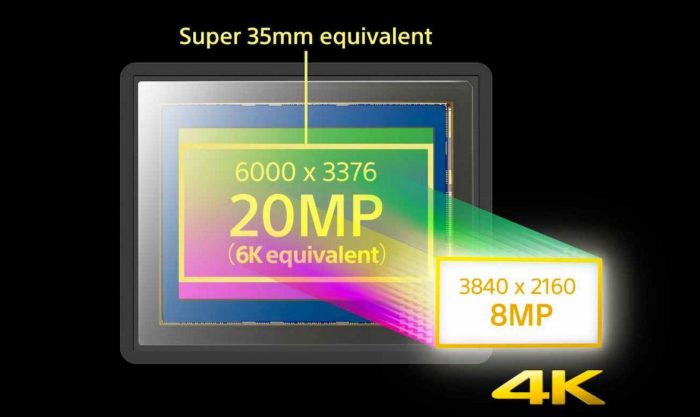 super 35mm equivalent