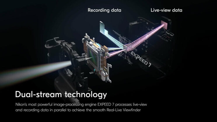 عکاسی پی‌درپی دوربین نیکون Z9 با کانن R3