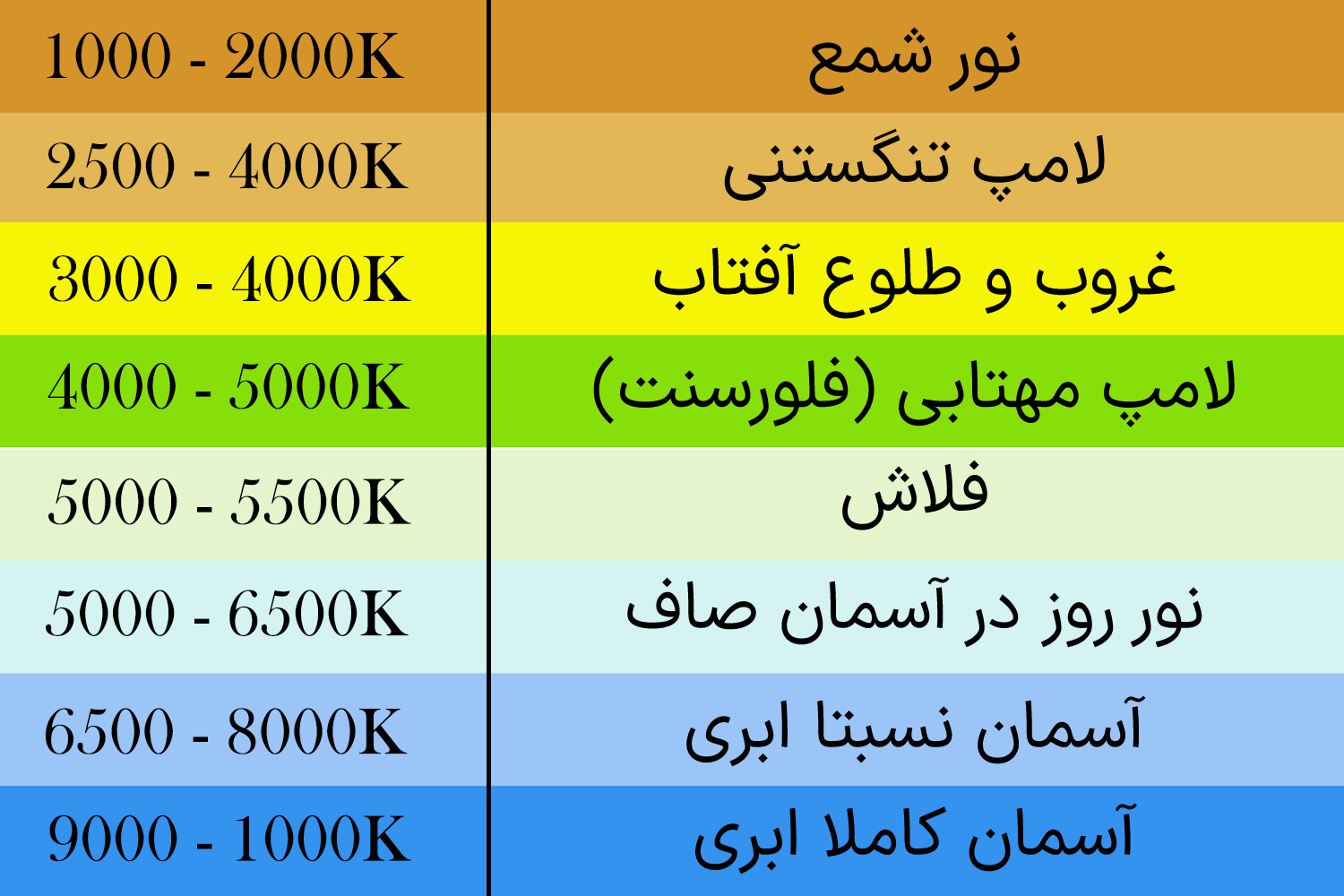 جدول دمای نور برای تنظیم وایت بالانس