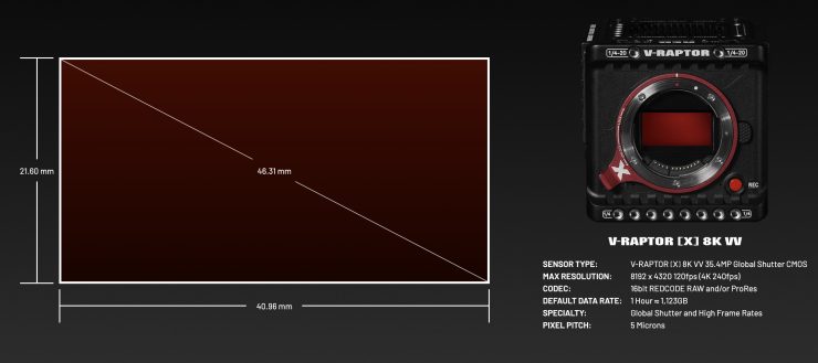 سنسور دوربین V-RAPTOR 8K VV [X]
