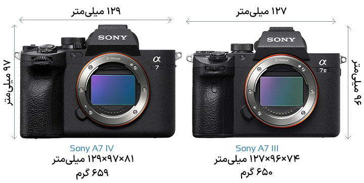 مقایسه مشخصات فیزیکی Sony A7 IV و Sony A7 III