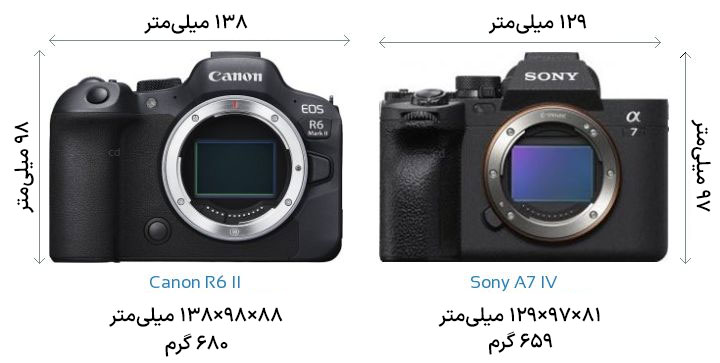 مقایسه دوربین Canon R6 II در مقابل Sony A7 IV
