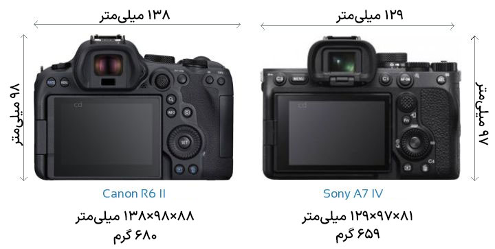 مقایسه دوربین Canon R6 II در مقابل Sony A7 IV - 2