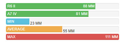 مقایسه ضخامت بدنه Canon R6 II در مقابل Sony A7 IV