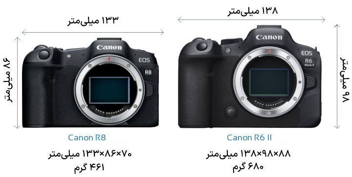 مقایسه مشخصات Canon R8 با Canon R6 II