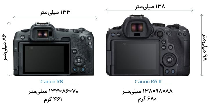 مقایسه Canon R8 با Canon R6 II