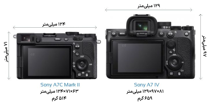 مقایسه مشخصات فیزیکی و ویژگی‌های بدنه Sony A7C Mark II و Sony A7 IV