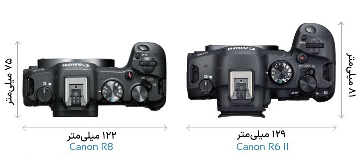 مقایسه Canon R8 با Canon R6 II از نمای بالا