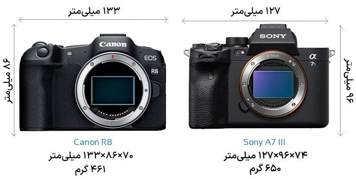 مقایسه ویژگیهای فیزیکی و بدنه Canon R8 و Sony A7 III