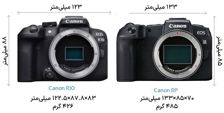 مقایسه مشخصات فیزیکی و ویژگی‌های بدنه Canon R10 و Canon EOS RP