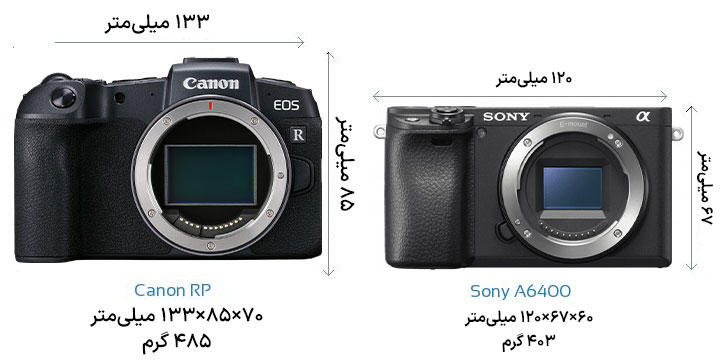 مقایسه Canon EOS RP با Sony A6400