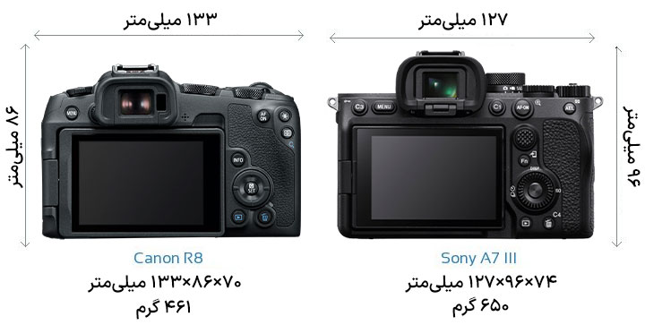 مقایسه ویژگیهای فیزیکی و بدنه Canon R8 و Sony A7 III از پشت