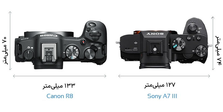 مقایسه ویژگیهای فیزیکی و بدنه Canon R8 و Sony A7 III از بالا
