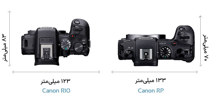 مقایسه مشخصات فیزیکی و ویژگی‌های بدنه Canon R10 و Canon EOS RP - 3