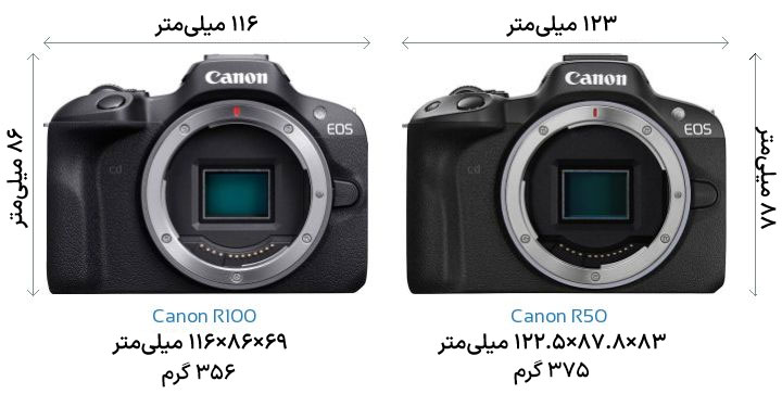 مقایسه Canon R100 با Canon R50