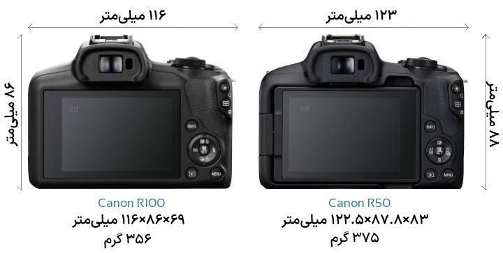 مقایسه Canon R100 با Canon R50