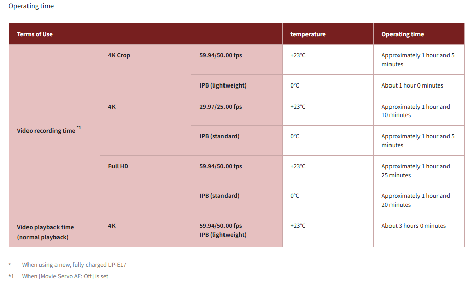 دیتاشیت کانن