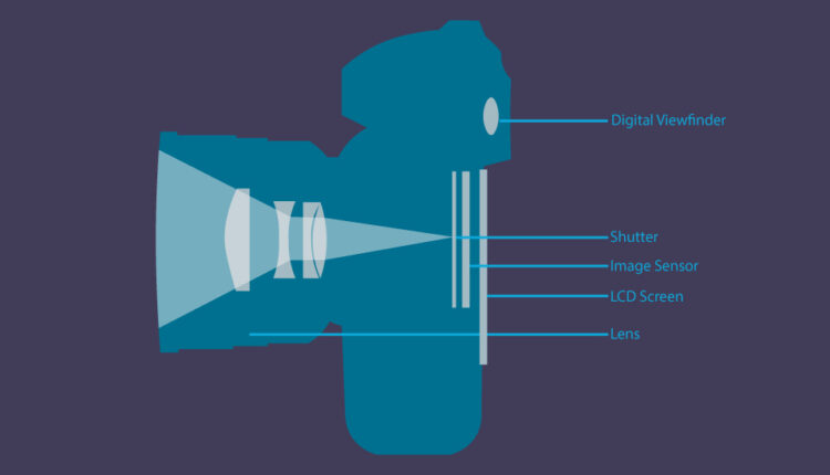 دوربین‌ عکاسی