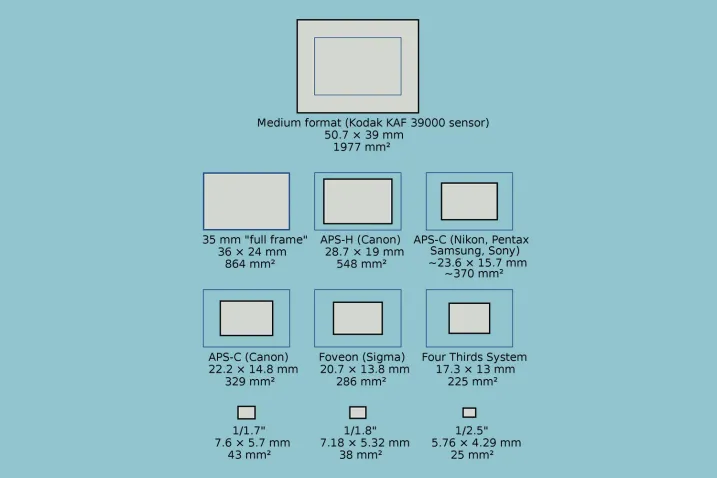 دوربین‌ عکاسی